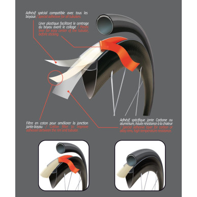 Double-sided tubular tape Jantex 14 by Velox - 21mm - 1 wheel